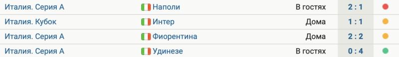 «Милан» прервал серию из трех матчей без побед – 4:0 с «Удинезе». Это первая крупная победа с декабря